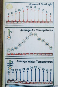 Температура в Хургада